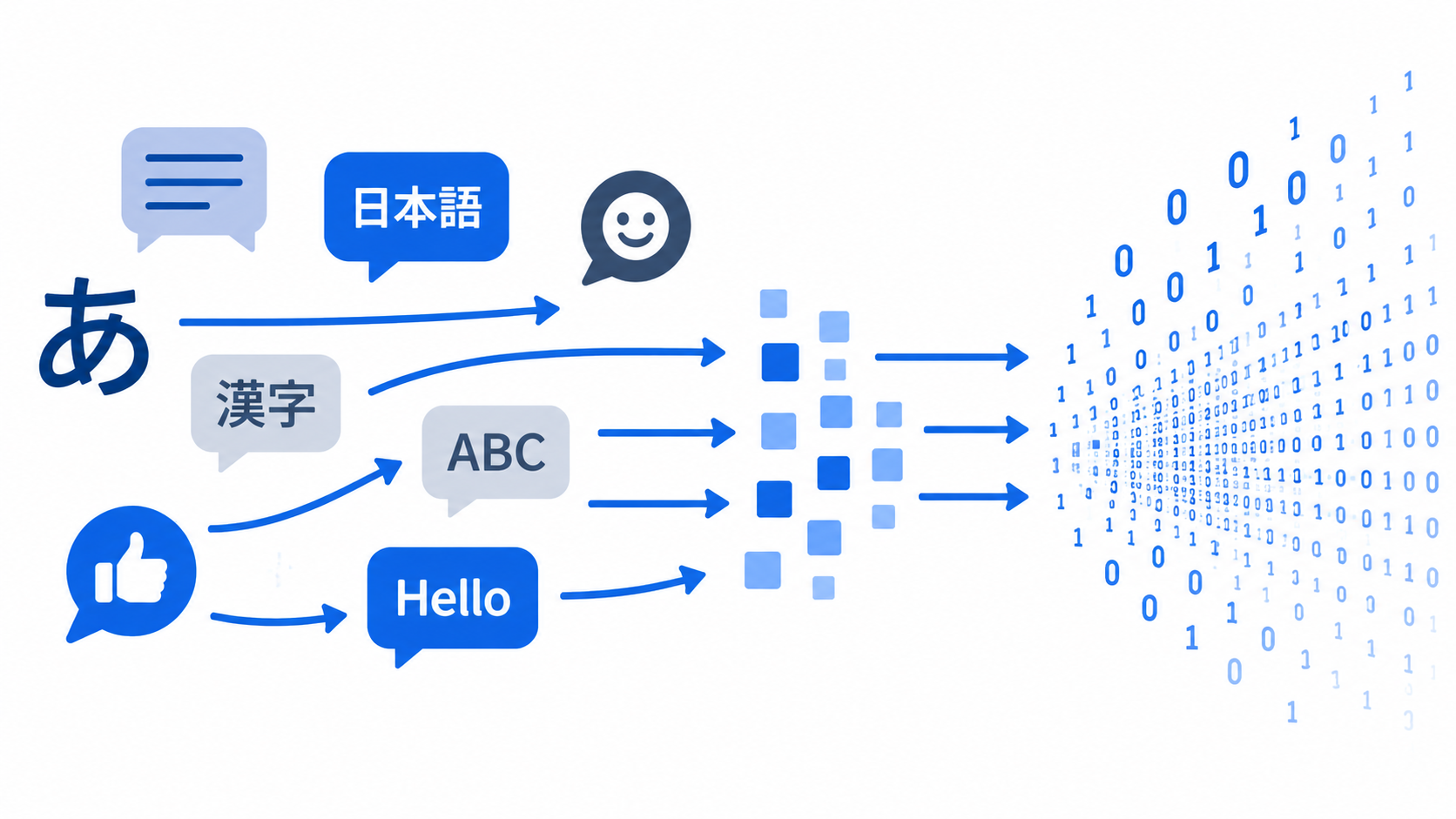文字におけるエンコードとバイト数とは何か